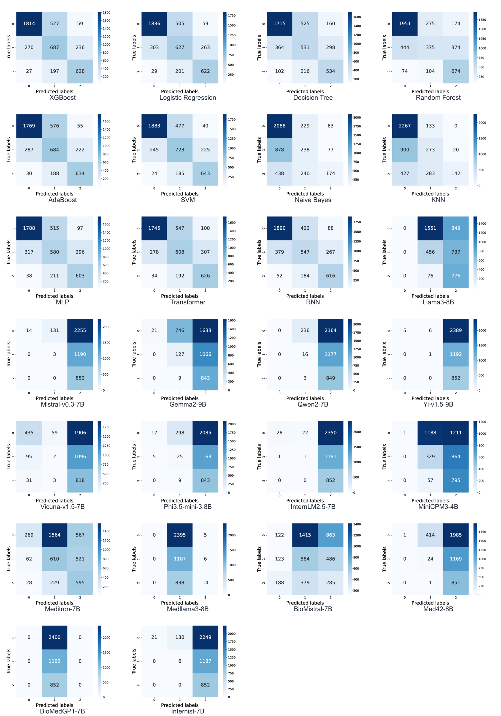 Confusion matrices for all 26 benchmarked methods